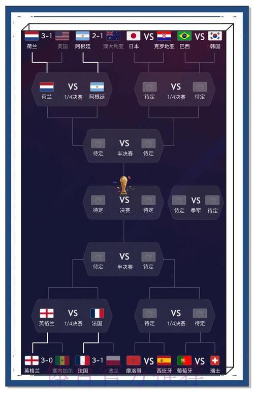 世界杯比分预测:经典案例与实际赛果全面回顾 世界杯比分预测:经典案例与实际赛果全面回顾