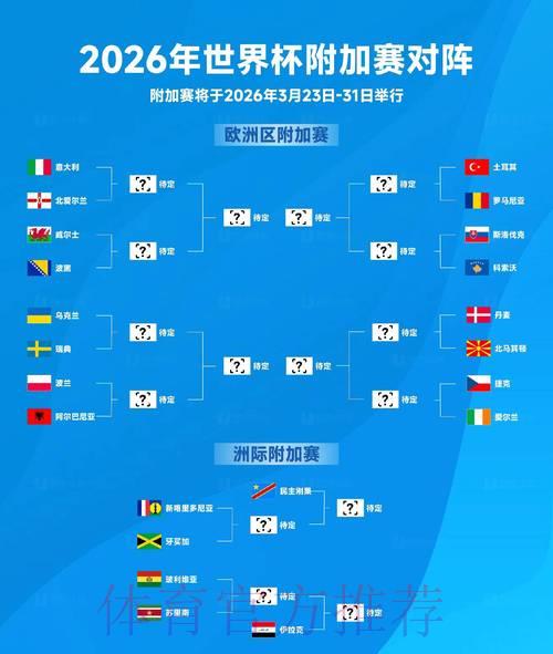 2026年世界杯决赛终极比分预测